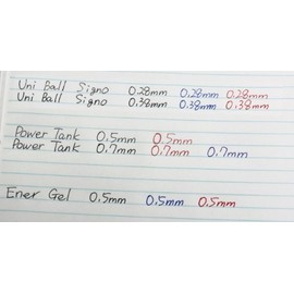 Very Smooth, Although it is a Micro Point-Uni-Ball Signo RT1 Rubber Grip & Click Retractable Ultra Micro & Extra Fine Point Gel Pens -0.28mm-Blue Ink-Value Set of 3