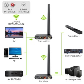 LiNKFOR 2.4Ghz Wireless Audio Transmitter Receiver, 50M/164Ft Long-Range Transmitter & Receiver with Low Latency,Volume Control,Ideal for TV/Subwoofers/Speakers,RCA(3.5mm) Out/Input