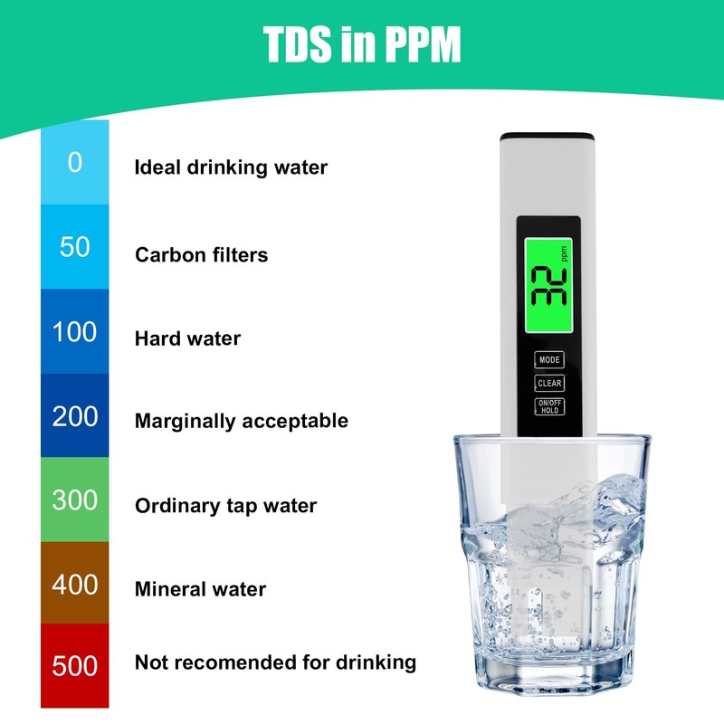 Tds Meter Water Testing Kits For Drinking Water 3-In-1 Water