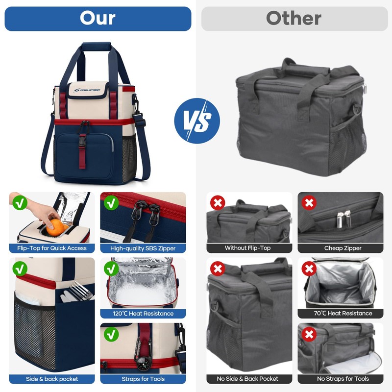 Maelstrom Lunch Box for Women,20L Insulated Lunch Bag Men,Leakproof Double