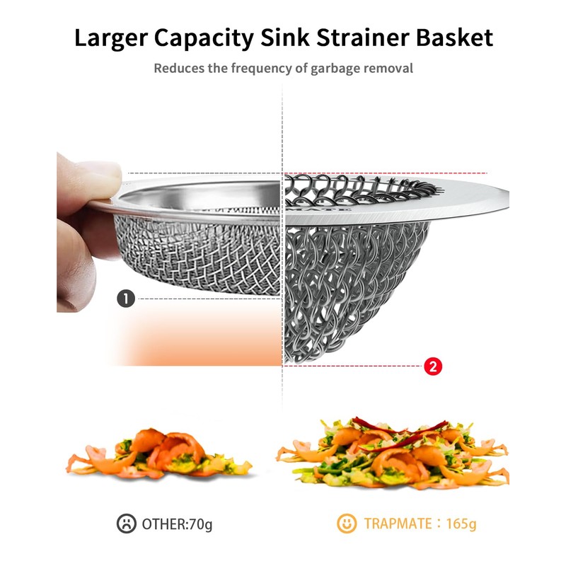 TRAPMATE Kitchen Sink Drain Strainer & Sink Stopper, Revolutionary Stainless