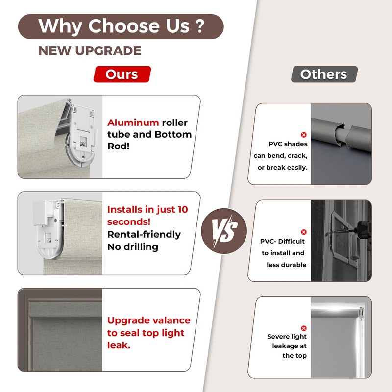 Allesin zen No Drill No Tools Blackout Roller Shades for