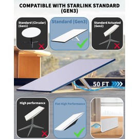 32ft Starlink Gen 3 Cable - Starlink Replacement Cable, High-Speed Satellite Internet Accessory & Extension Cord for Star Link V3 Dish