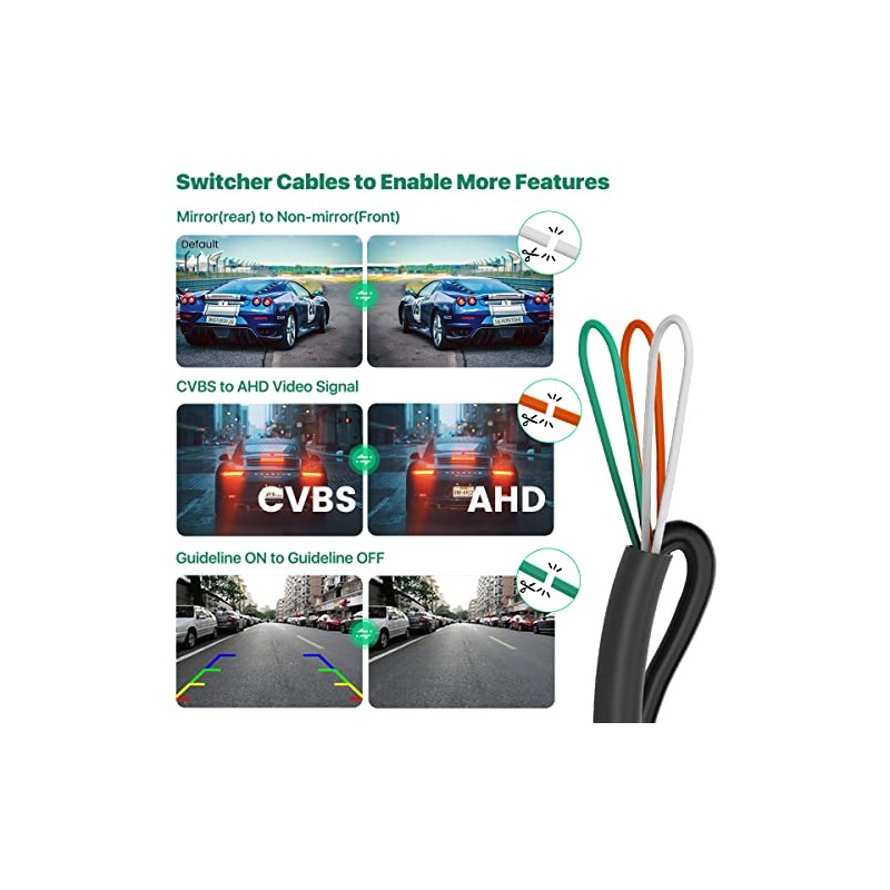 GreenYi HD Backup/Front/Side View Camera, GreenYi AHD 720P Reverse Rear