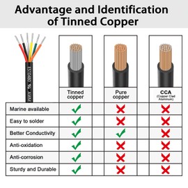 16 Gauge 6 Conductor Electrical Wire 100FT, UL 2464 16 AWG 6 Wire Cable Tinned Copper PVC Stranded 16/6 Core Wire for LED Lighting, Outdoor Low Voltage Extension Cable, Automotive etc.