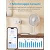 Meross Italian WiFi Smart Power Socket with Energy Monitor, Smart