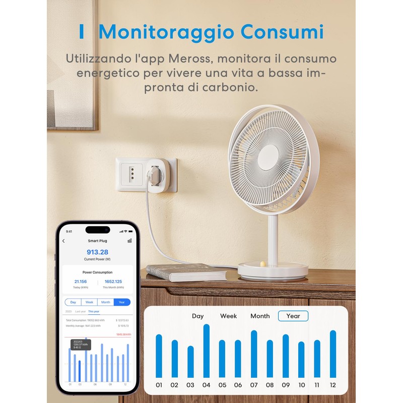 Meross Italian WiFi Smart Power Socket with Energy Monitor, Smart