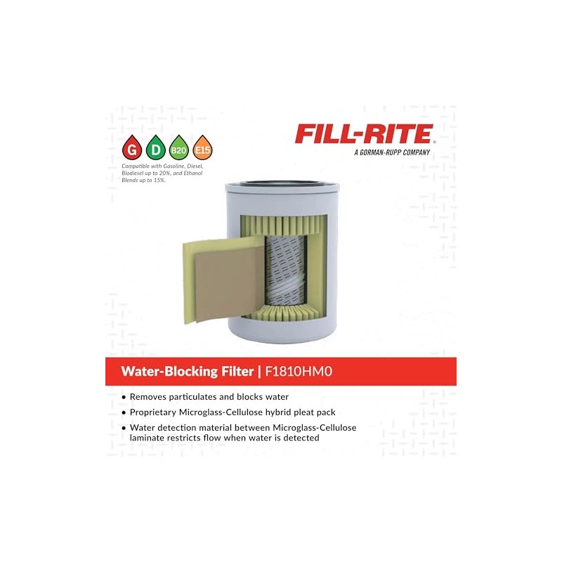 Fill-Rite F1810HM0 1" - 12 UNF 25 GPM (94 LPM)