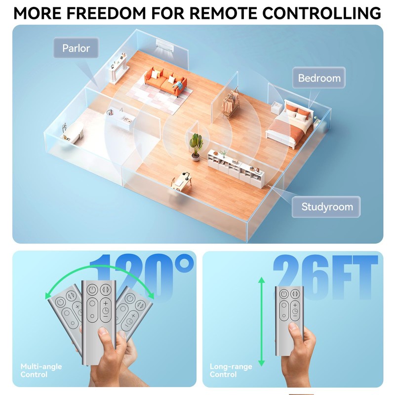 TRUCKON New Replacement Remote Control for Dyson Fan AM11 TP01