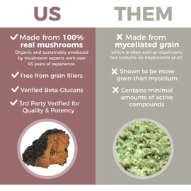 Real Mushrooms Chaga Capsules for Digestive Health and Immune Support (120ct) Vegan, Non-GMO Chaga Extract Supplements, Verified Levels of Beta-Glucans