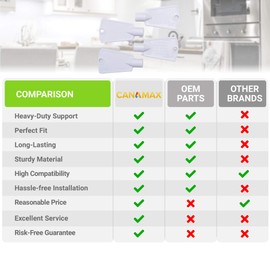 [NEW VERSION] 297147700 Freezer Door Key Replacement Part by Canamax - Compatible with Kenmore Electrolux Freezers - Replaces AP4301346 216702900 PS1991481 5308037402 216388700 - PACK OF 4