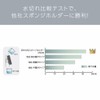Hachishoji UKIUKI SHU-01S Floating Sponge Holder (White x 2)