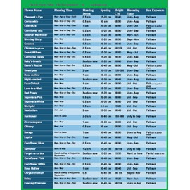 A4 Laminated Garden Planting Calendar: Year-Round Planner for Professional Flower Growing Planner Calendar | UK Growing Guide | Waterproof PosterK Laminated