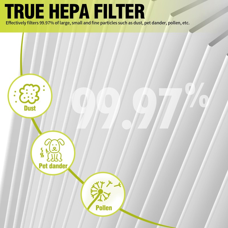 Senowi 2 PCS HP201 HP202 Replacement Filter Compatible with Shark