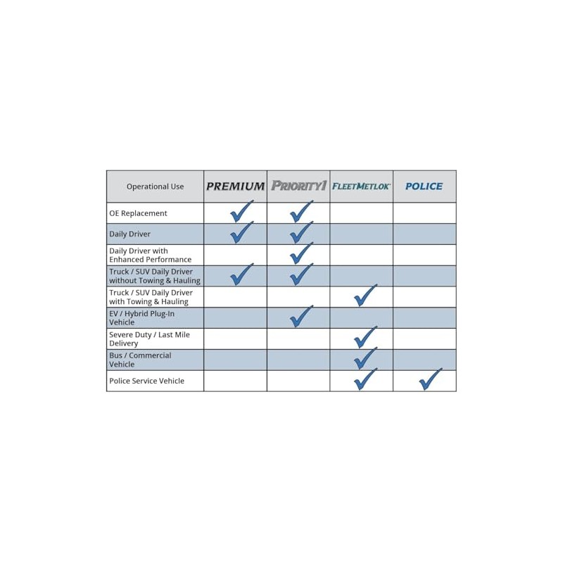 Bendix Premium PRT6442 Front Brake Rotor compatible with Nissan Sentra
