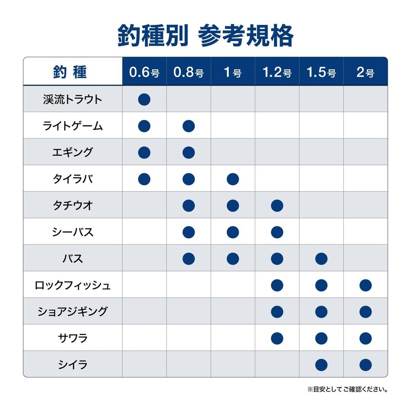 VARIVAS 8 Ocean Blue 150m No. 1.2