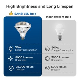 SANSI 8000LM LED Light Bulb Bright 500W Equiv. 5000K Daylight BR40 Garage Office