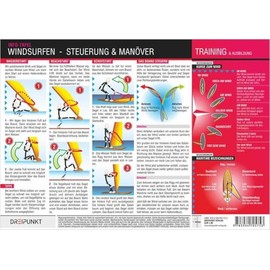 Windsurfen (2) Steuerung & Manöver: Der korrekte Start, die Steuerung und die wichtigsten Manöver inklusive der Vorfahrtregeln.