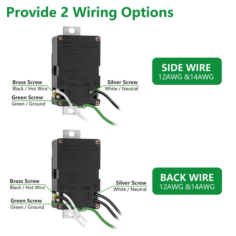 Wengart 2-Pack 20 Amp Generator GFCI Outlet 125V, Industrial Grade