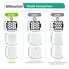 UV850 UV900 Filters Replacement for Shark Performance Lift-Away UV850 UV900