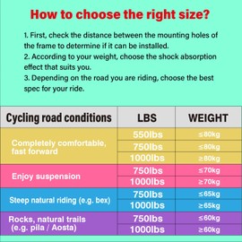 CNCLOL Mountain Bike Rear Shock 150x750mm,Bicycle Shock Absorber- Hydraulic Rear Suspension Shock for Mtb/Mtn/ebike/Dmn.