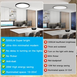 12 Inch ETL Flush Mount Ceiling Light, Dimmable Brightness, 28W 3200LM Super Bright and Slim IC Ceiling Light Fixture, 3000K/4500K/6000K 3 Colors Available Led Ceiling Light, No Delay