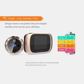 Toolzia 2.8 Inch Video Doorbell Peephole Camera with 90-Degree Wide Angle Digital Door Viewer