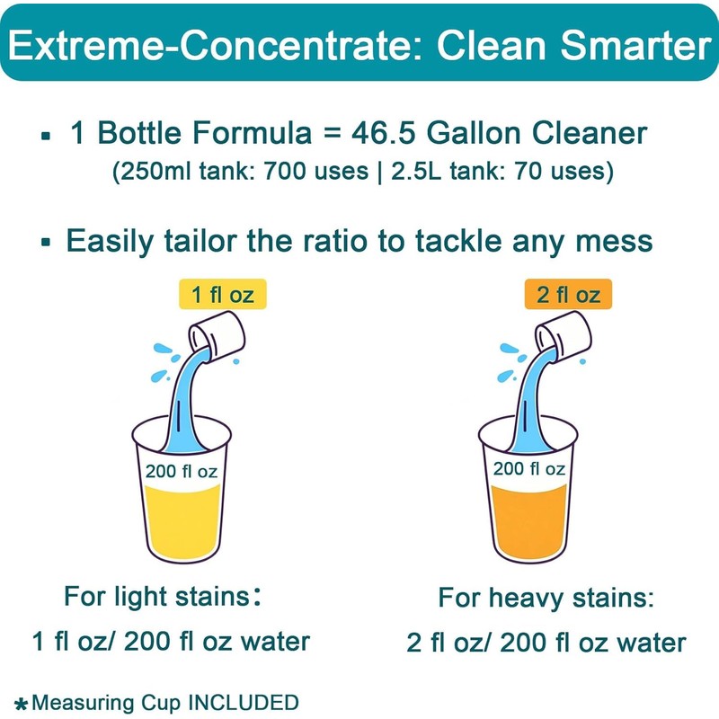 200X Concentrated Floor Cleaning Solution for All Robot Vacuum and