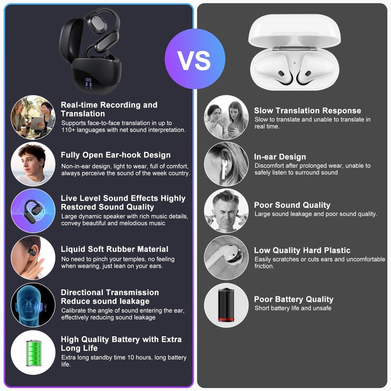 AI Real Time Translation Earbuds,144 Languages Real Time Translator,Bluetooth Wireless