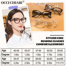 OCCI CHIARI Stylish 2.25 Reading Glasses for Women Retro Cateye Readers Clear Lighter Eyeglasses (1.0 1.25 1.5 1.75 2.0 2.25 2.5 2.75 3.0 3.5 4.0 5.0 6.0)