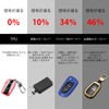 Smart Key Case, Made of Premium TPU Material, Shock Resistant,