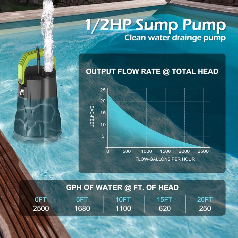 FLUENTPOWER 1/2HP Submersible Sump Pump 2500GPH with Accessories
