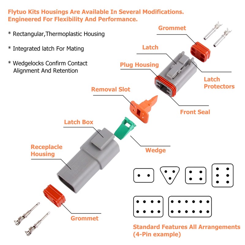 Flytuo 94PCS Electrical Wire Connector Plug, 6 Sets 2 3