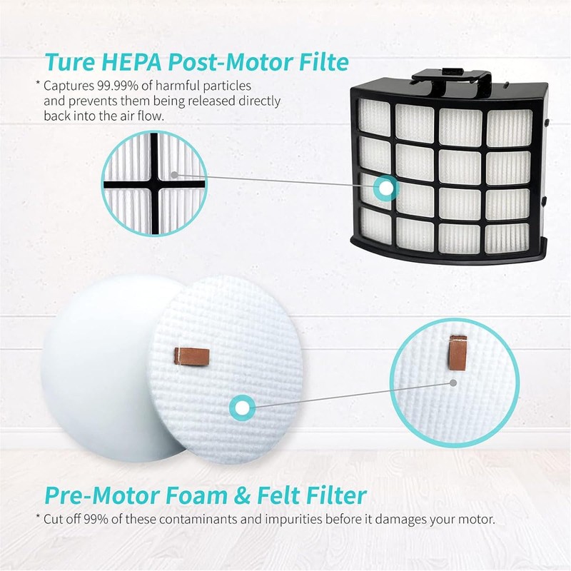 AZ2002 Vacuum Filter Replacement Kit for Shark Vertex DuoClean PowerFin