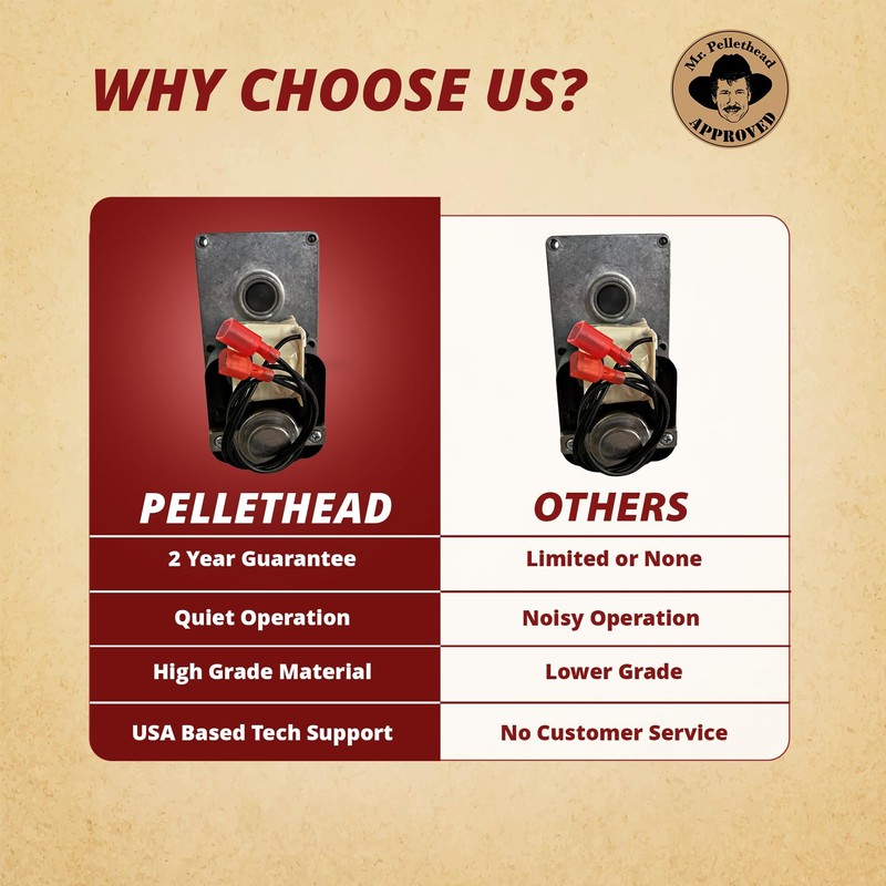 Quadrafire 800 1000 1RPM CCW Auger Motor 812-0170