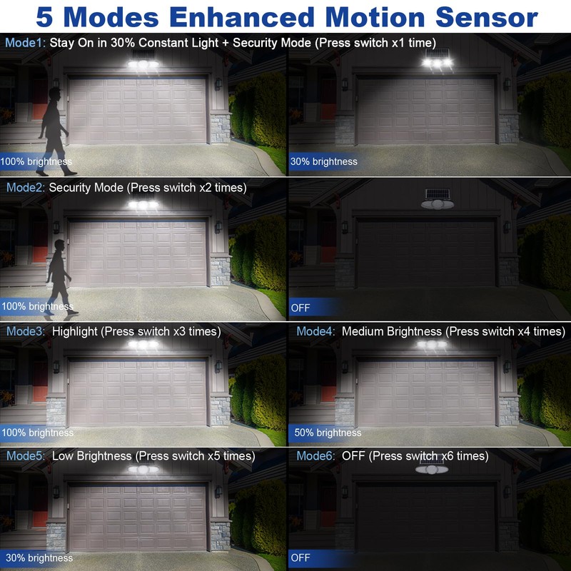 EMANER Solar Motion Lights Outdoor | Remote Control Brightest Flood
