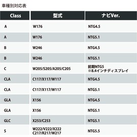 Benz Daylight Daytime Running Light DRL E2PLUG Type02 for Benz