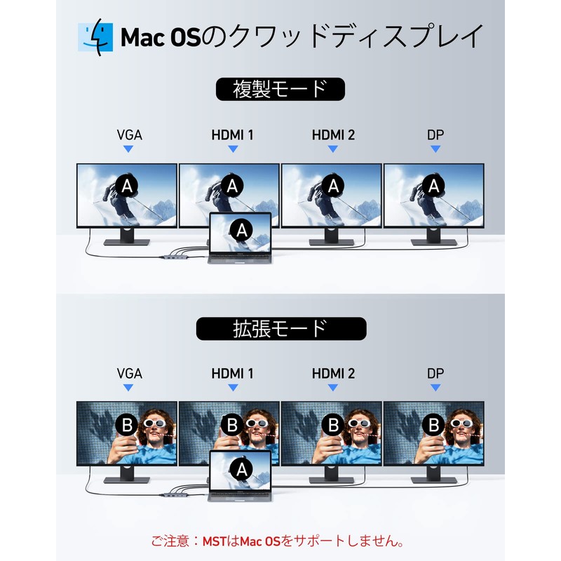 2 HDMI + DP + VGA Up to 5 Screen