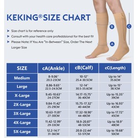 KEKING® Zipper Compression Socks for Men Women, Open Toe, 20-30mmHg Firm Support Knee High Zipper Compression Stockings for Wide Calf - Varicose Veins, DVT, Shin Splints, Edema, Nursing, Beige 5XL