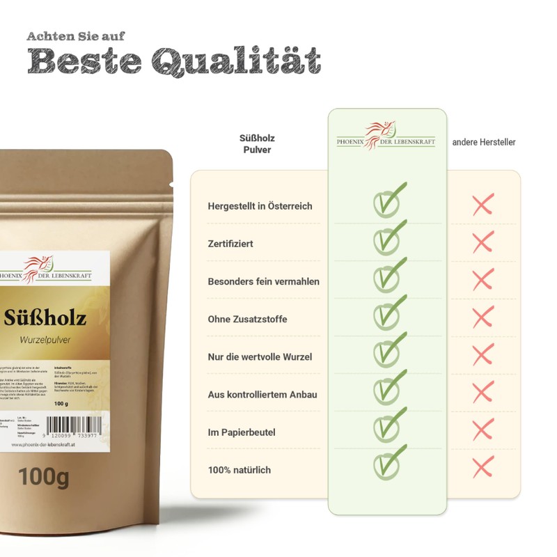 Süßholz Pulver - 100 g, Glycyrrhiza glabra, fein gemahlen, natürlich,