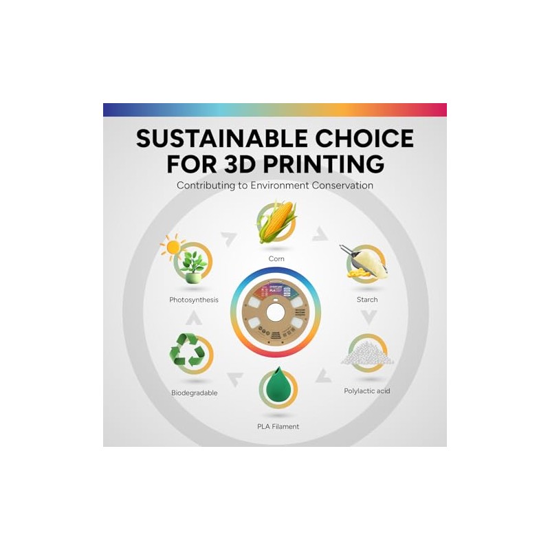 OVERTURE OVERTURE PLA Filament 1.75mm PLA 3D Printer Filament, 4kg