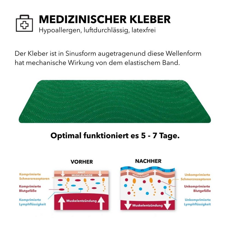 GemMedical Kinesiology Tape 5 m Waterproof Elastic Muscle Support Band