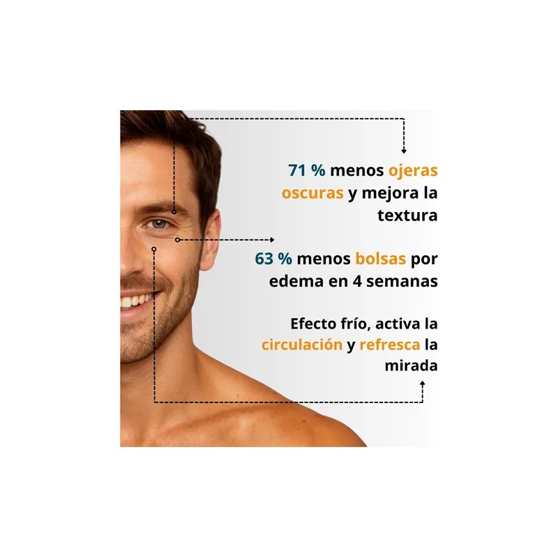 Kit Anti Ojeras Y Arrugas Roll On + Serum Antiedad