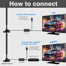 TV Aerial -2024 New upgrade -High Gain Indoor TV Aerial HD Portable Indoor/Outdoor Digital HD Antenna for USB TV Tuner/DVB-T/DVB-T2, 4K 1080P HDTV TV Aerial for All TV - With Magnetic Base [Black]