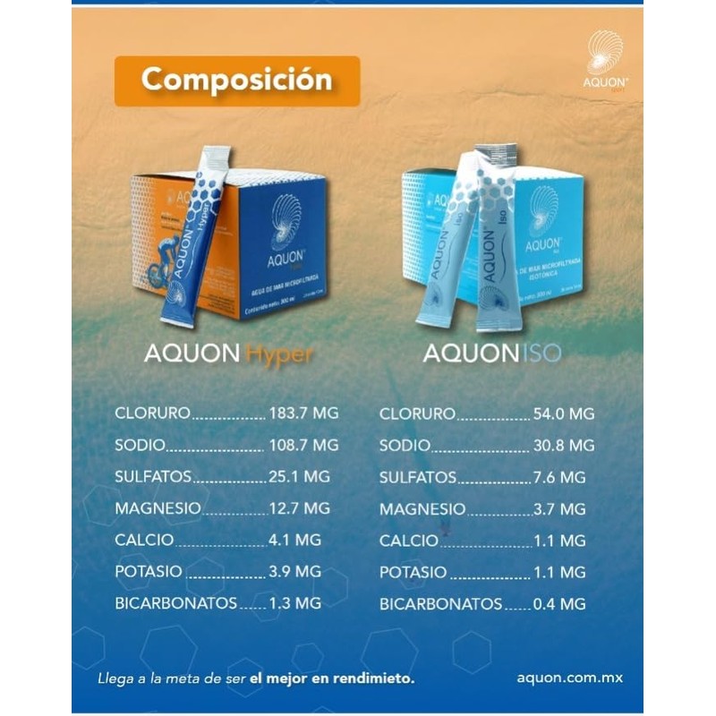 Aquon Hyper Electrolitos Naturales - Agua de Mar Microfiltrada, Caja
