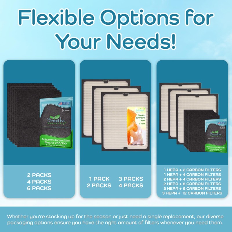 Breathe Naturally - Premium Carbon Filter Replacements Compatible with BlueAir