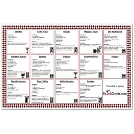Laminated Bar Cocktail Mixed Drink Recipe Chart - Top 25 Classic Drinks - Perfect Party Drink Guide