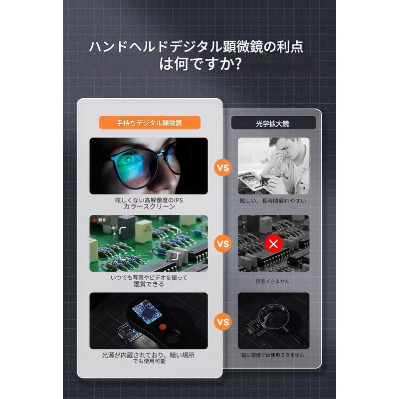 zmart 500x Magnification Digital Handheld Microscope Magnifier with Light for