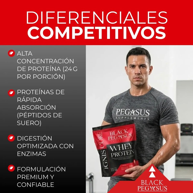 Birdman Creatina Monohidratada Proteína Whey Black Pegasus
