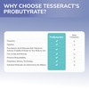 Tesseract Medical Research ProButyrate Gut Health Supplement, Butyric Acid Complex,